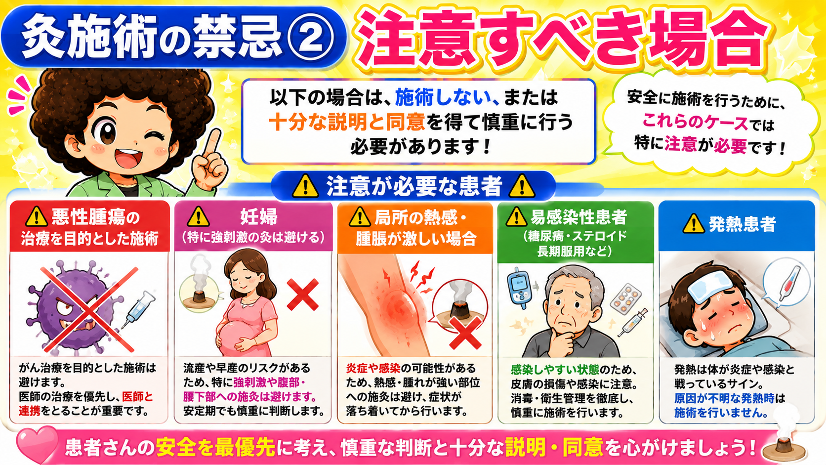 悪性腫瘍治療目的・妊婦・局所の熱感腫脹・易感染性患者・発熱患者は特に注意が必要