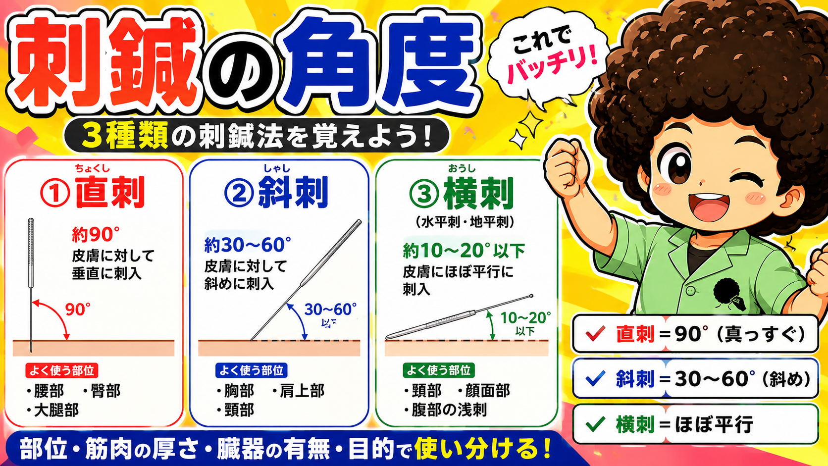 直刺90°・斜刺30〜60°・横刺10〜20°以下。角度とよく使う部位の対応