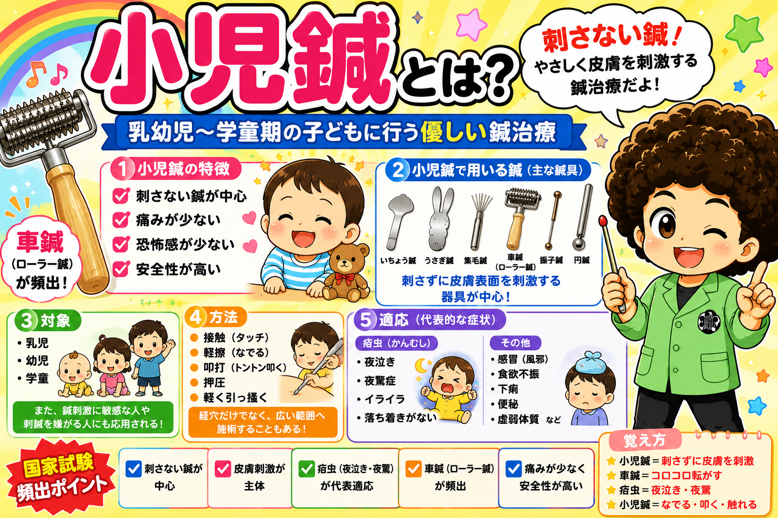 小児鍼の特徴・鍼具（車鍼が頻出）・手技・適応