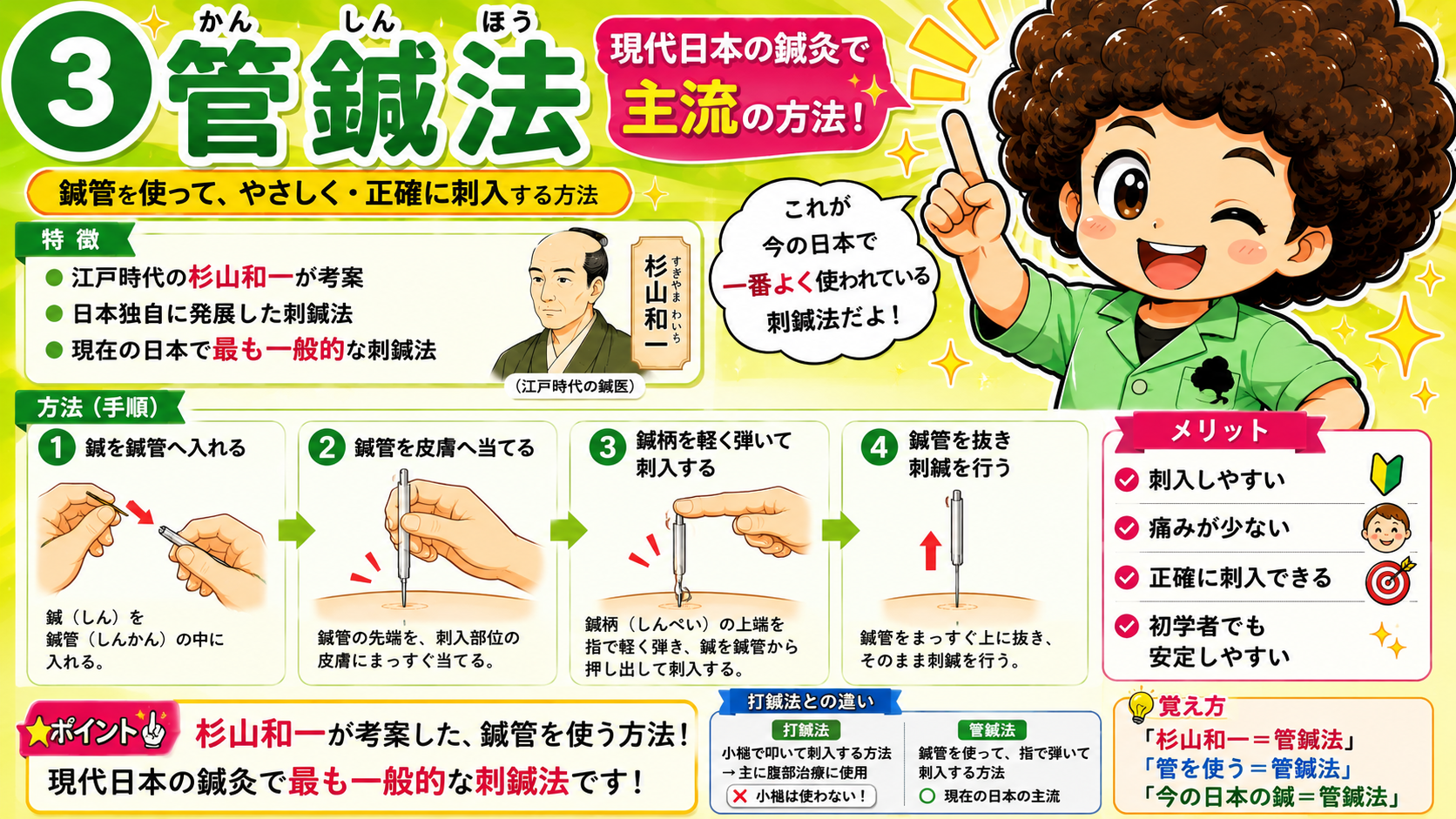 管鍼法：鍼管に入れる→当てる→鍼柄を弾く→鍼管を抜く