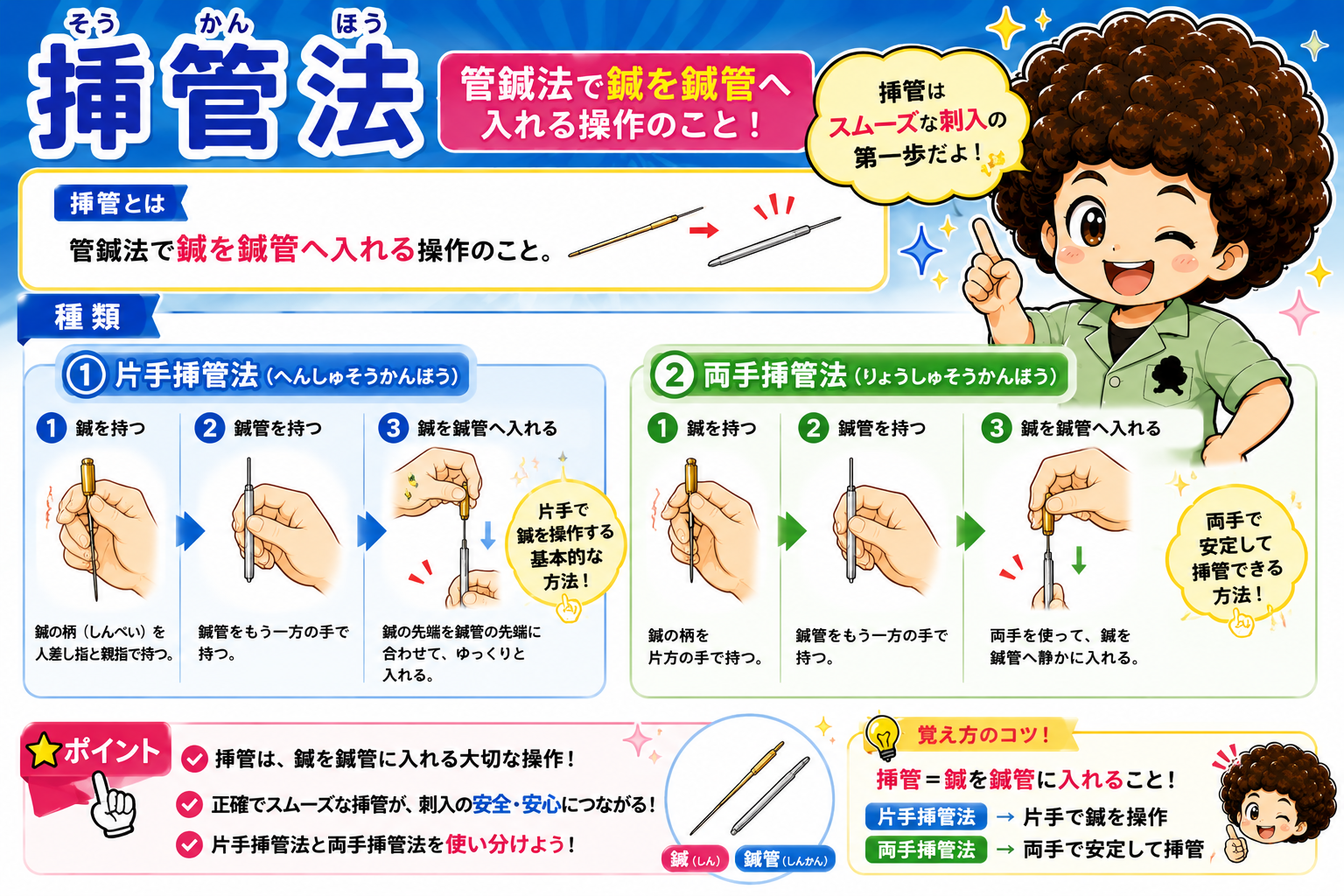 挿管法：片手挿管法と両手挿管法の手順比較