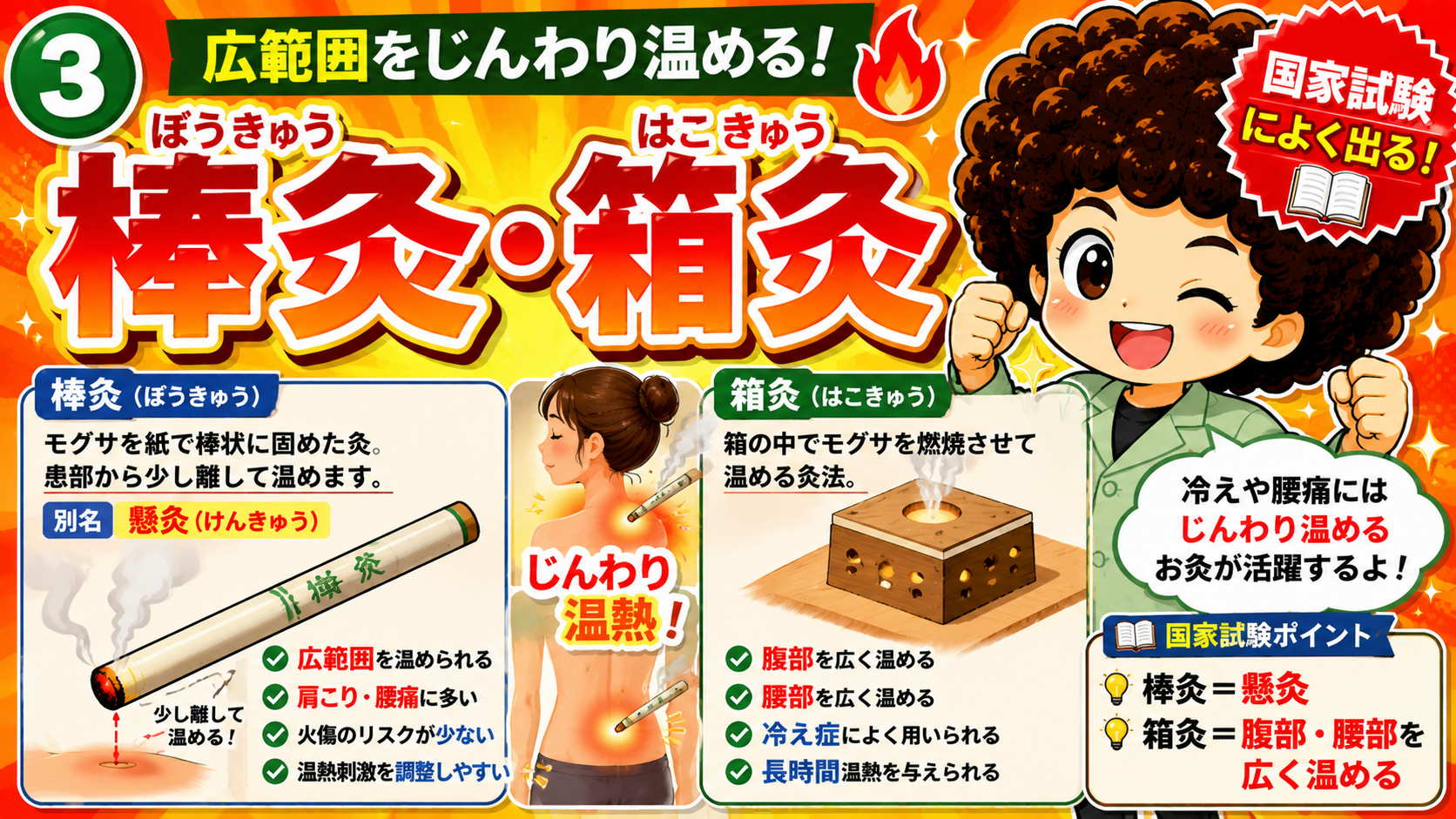 棒灸（懸灸）と箱灸の比較