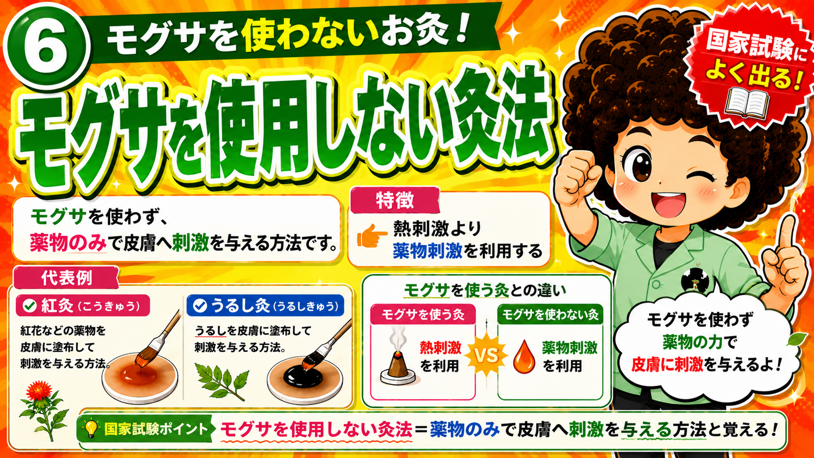 モグサを使う灸＝熱刺激／モグサを使わない灸＝薬物刺激