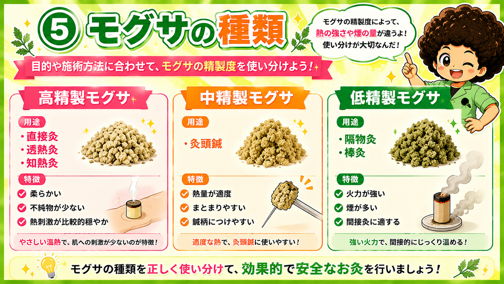 精製度別の艾の種類と用途
