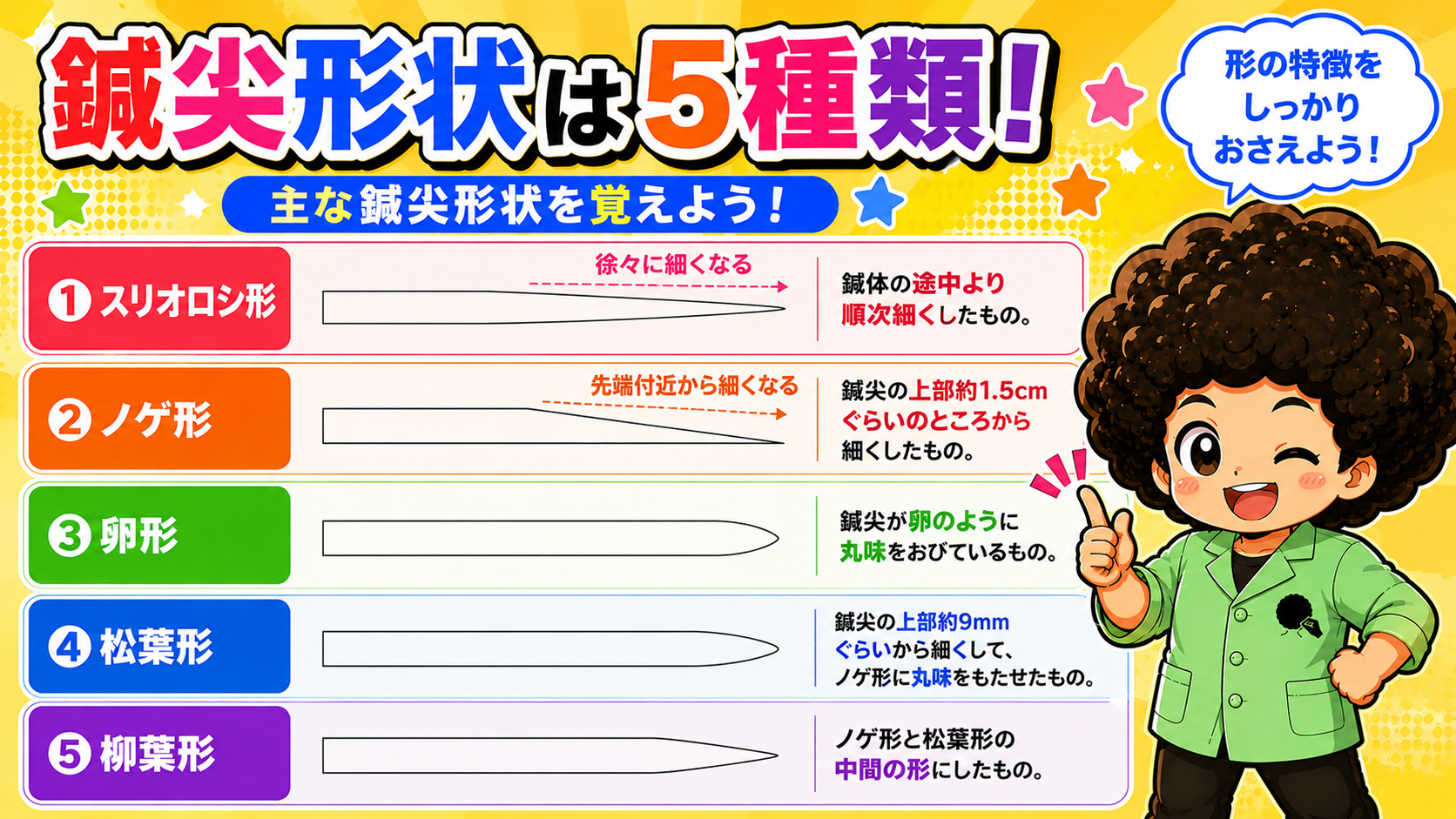 鍼尖形状5種。1.5cm＝ノゲ形、9mm＝松葉形