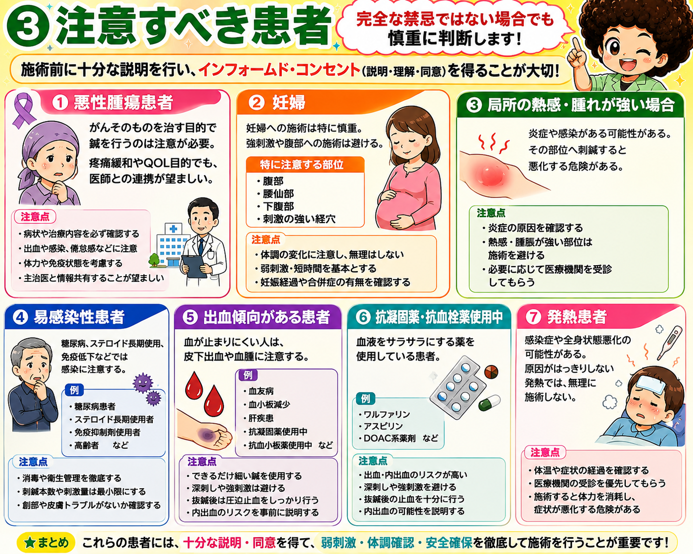 注意すべき患者7分類と、それぞれの注意点