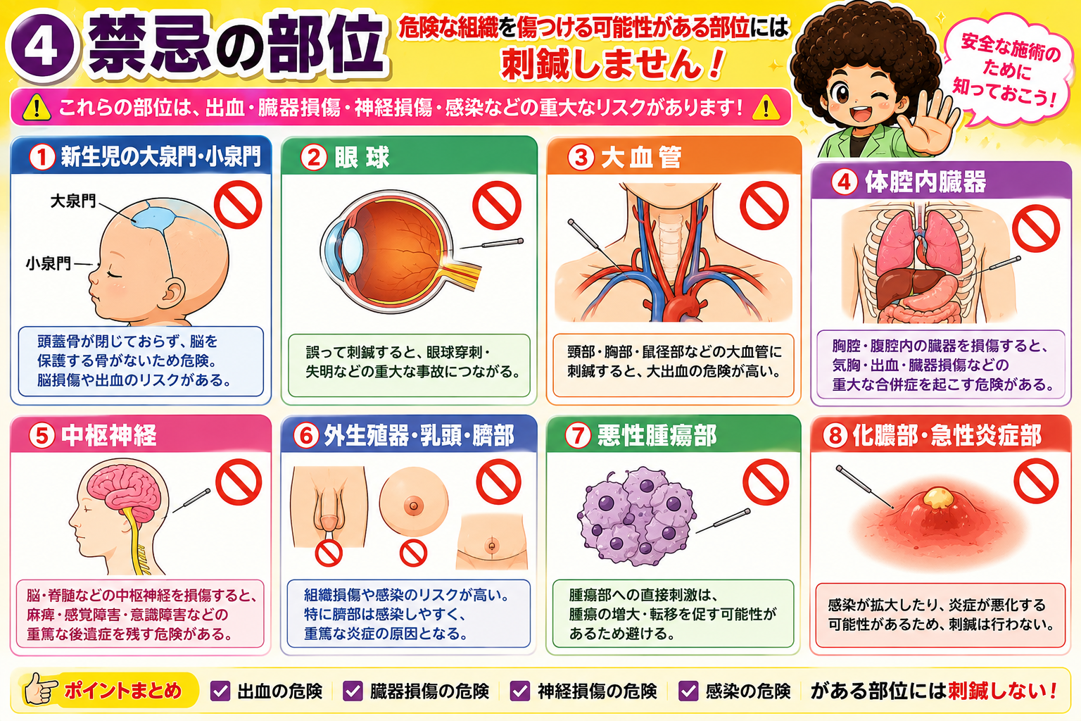 禁忌の部位8か所と、それぞれのリスク