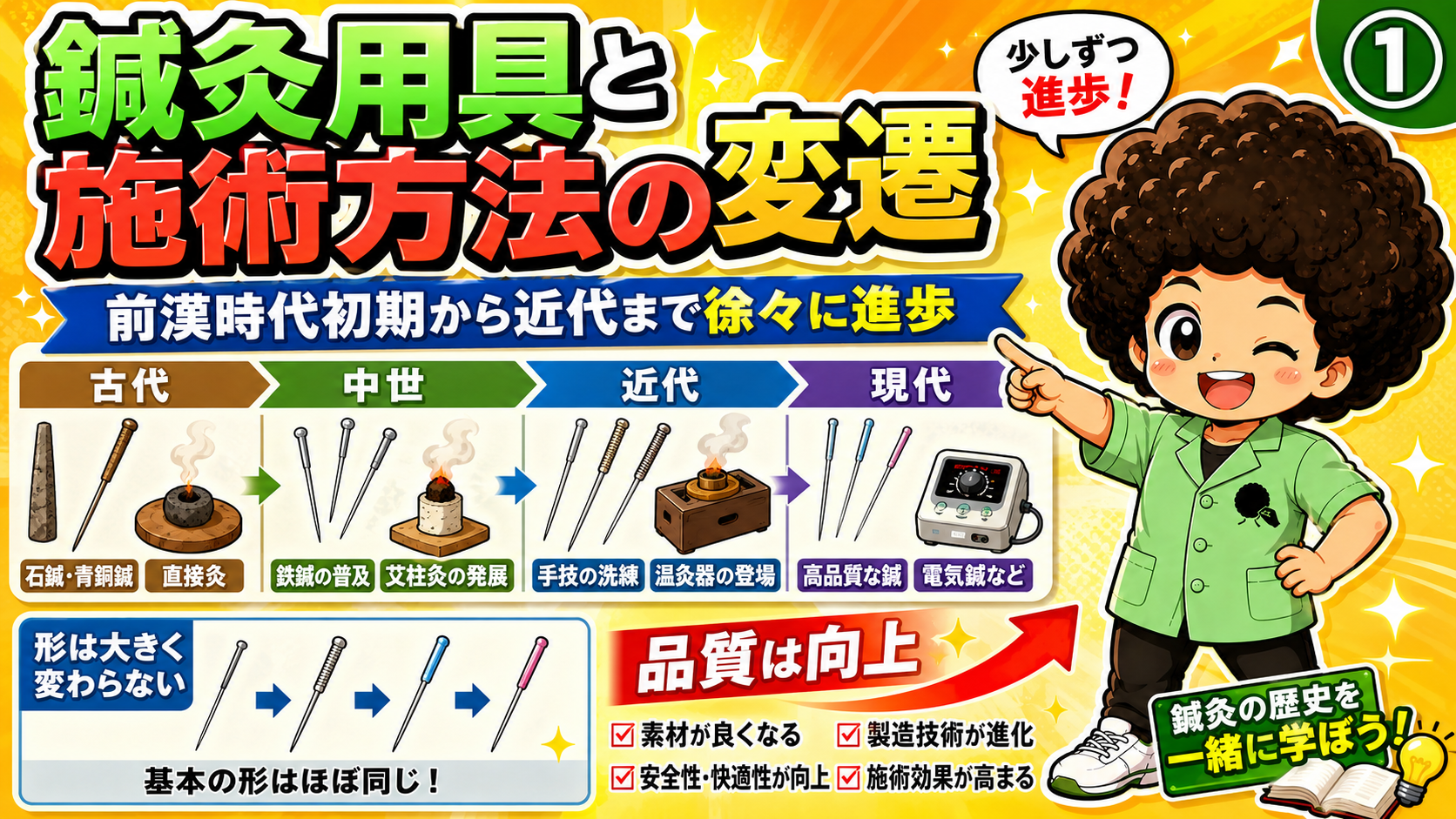 鍼灸用具と施術方法の変遷｜鍼灸用具と施術方法の変遷 1