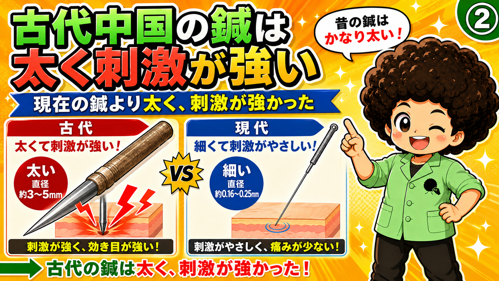 古代の鍼（約3〜5mm）と現代の鍼（約0.16〜0.25mm）の太さ比較