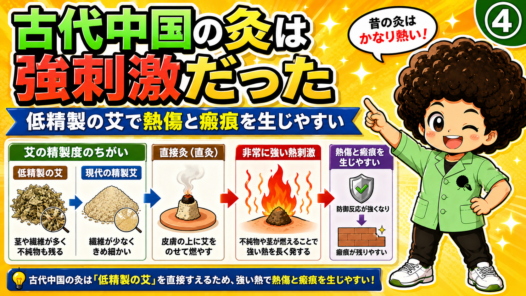低精製の艾を直接灸で用いたため、熱傷と瘢痕を生じやすかった