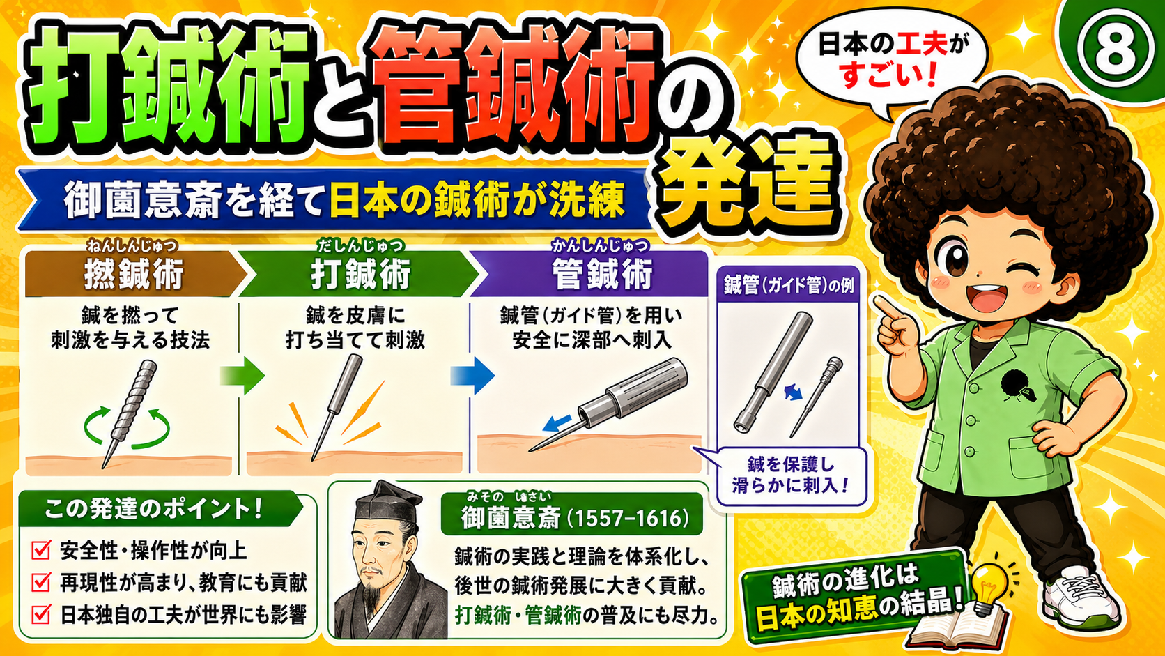 撚鍼術→打鍼術→管鍼術の発達と御薗意斎（1557–1616）