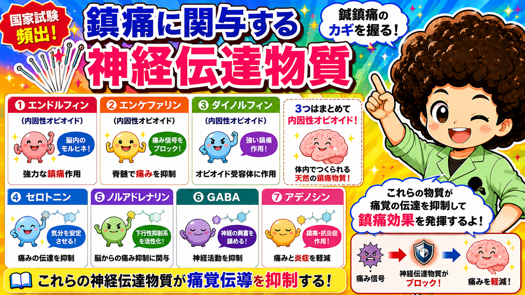 鎮痛に関与する神経伝達物質7種