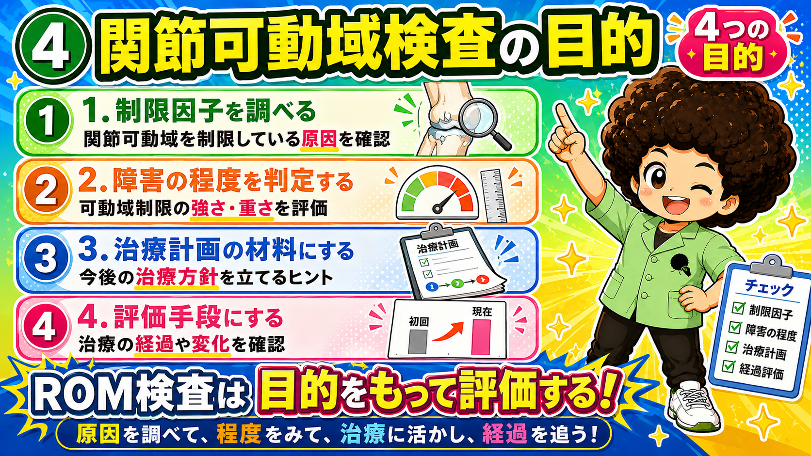 関節可動域検査の4つの目的