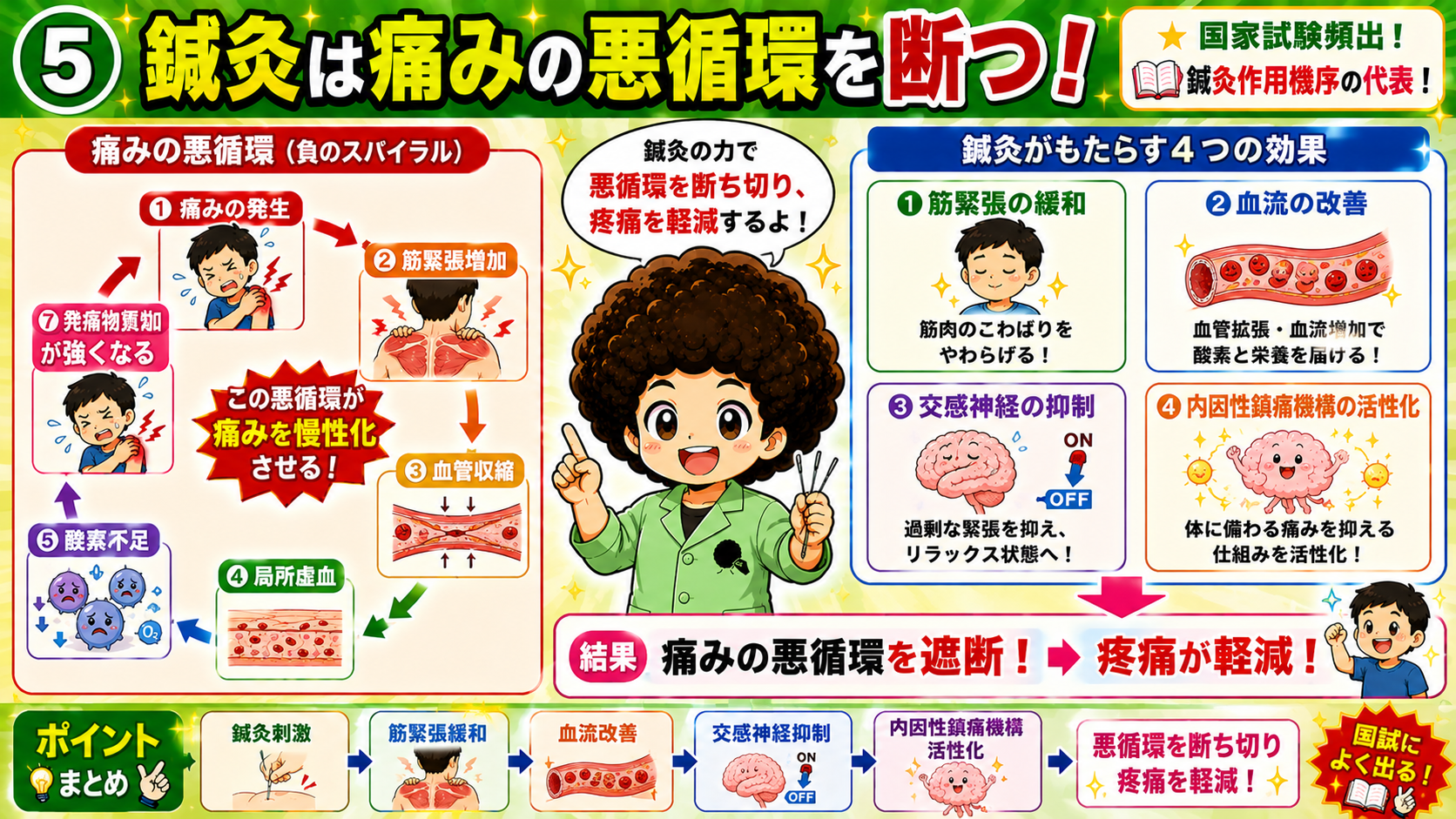 鍼灸がもたらす4つの効果と、痛みの悪循環の遮断
