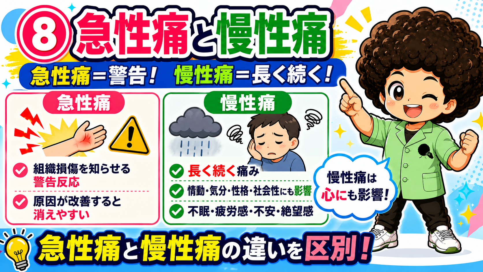 急性痛＝警告、慢性痛＝長く続き心にも影響する