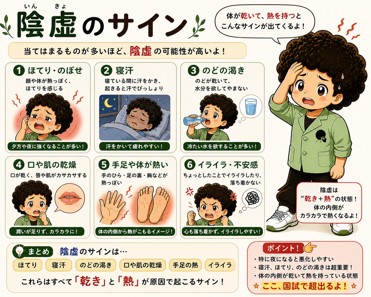 陰虚の6つのサイン：ほてり・寝汗・のどの渇き・乾燥・手足の熱・イライラ