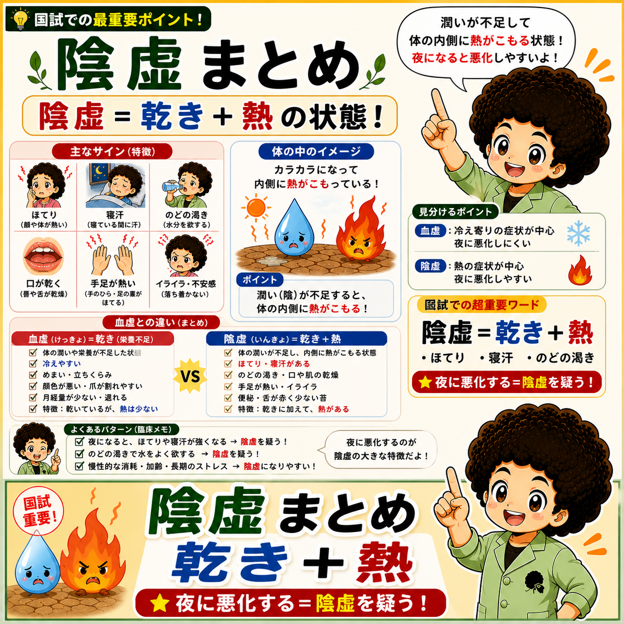 陰虚まとめ：乾き＋熱。夜に悪化する＝陰虚を疑う