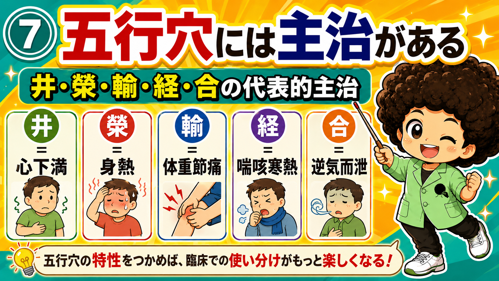 井＝心下満、榮＝身熱、輸＝体重節痛、経＝喘咳寒熱、合＝逆気而泄