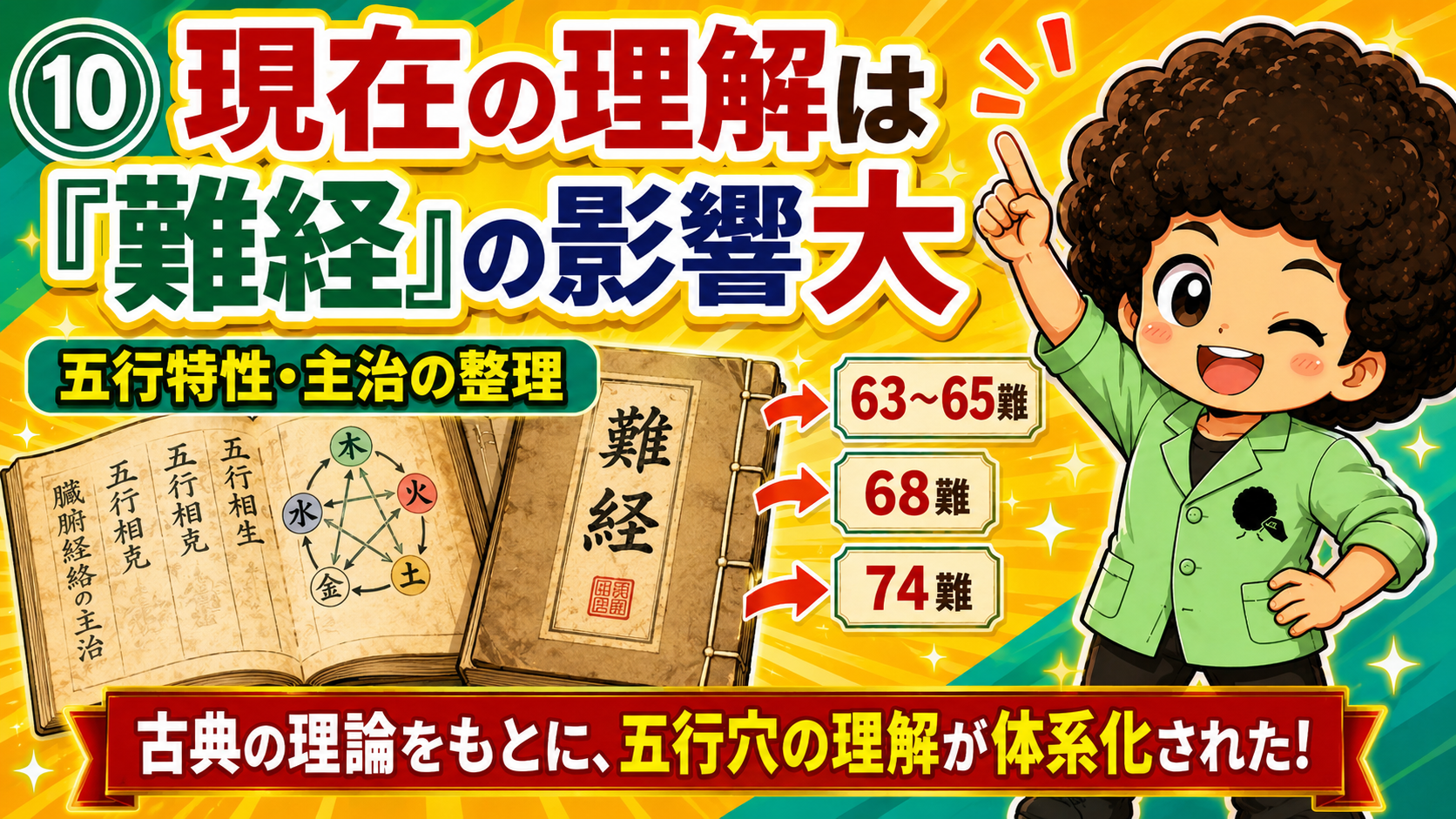 『難経』63〜65難・68難・74難が五行穴の理解の土台になった