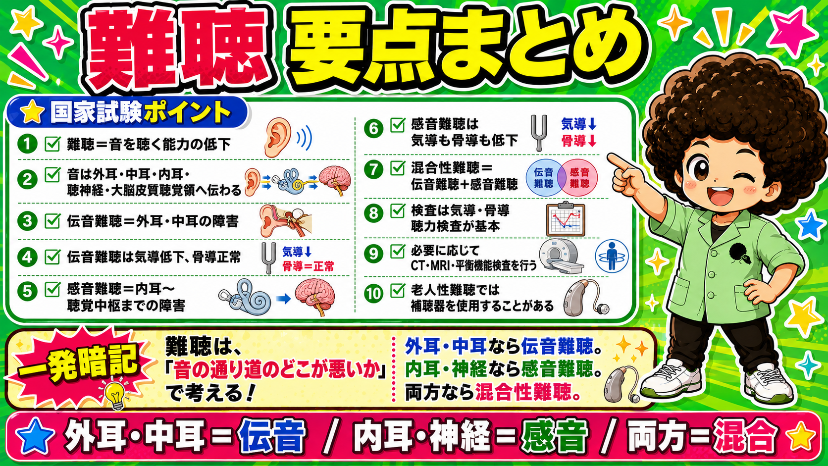 国家試験ポイント10項目と一発暗記のコツ