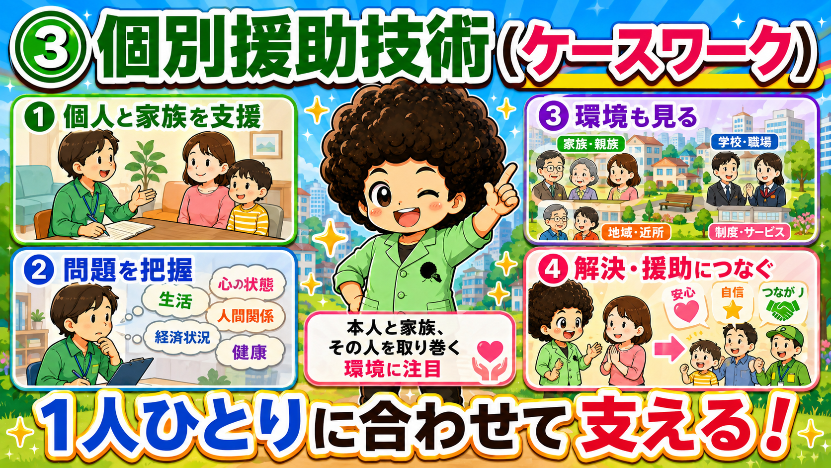 個別援助技術（ケースワーク）の流れ