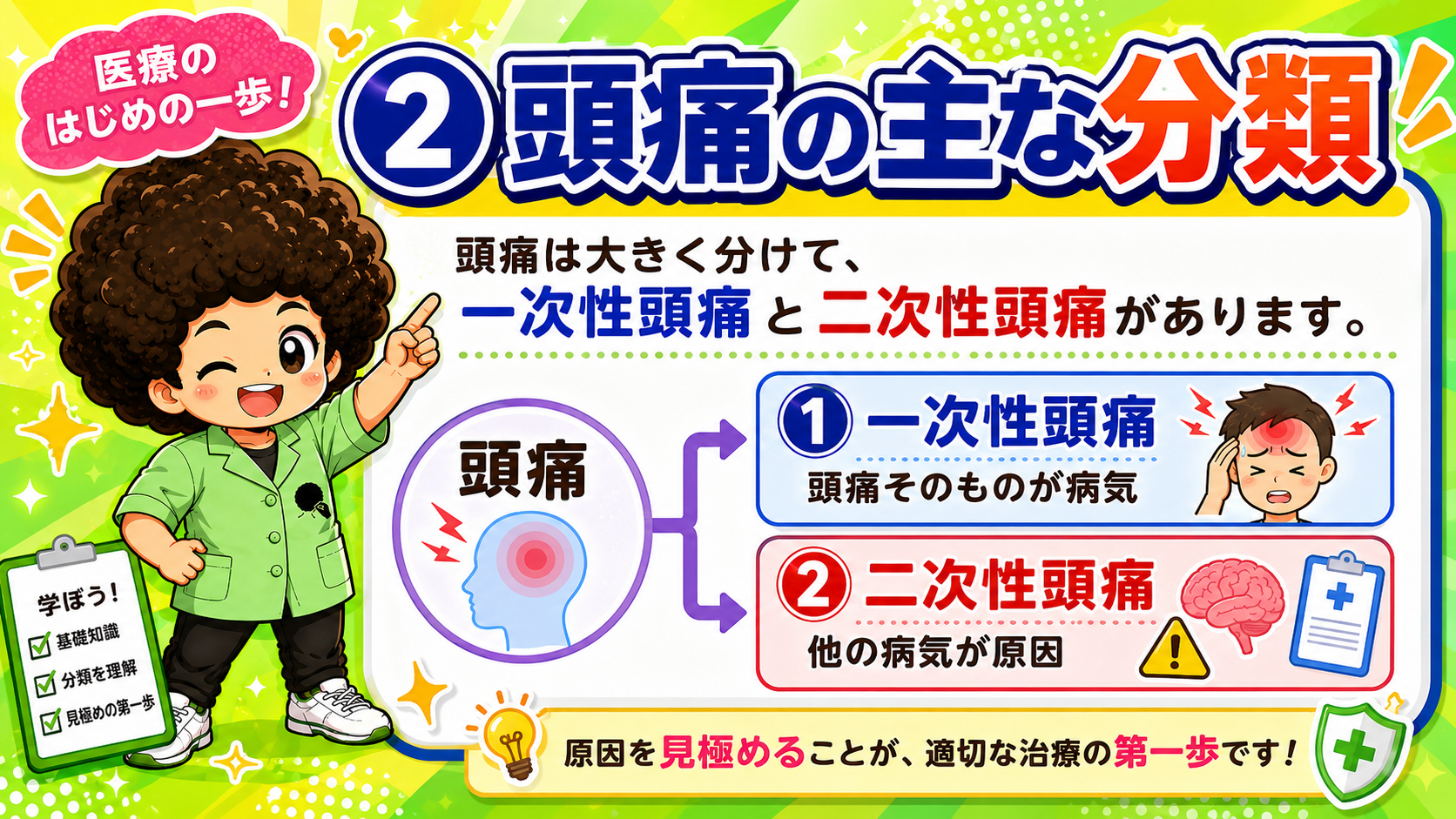 頭痛は一次性頭痛と二次性頭痛に大別される