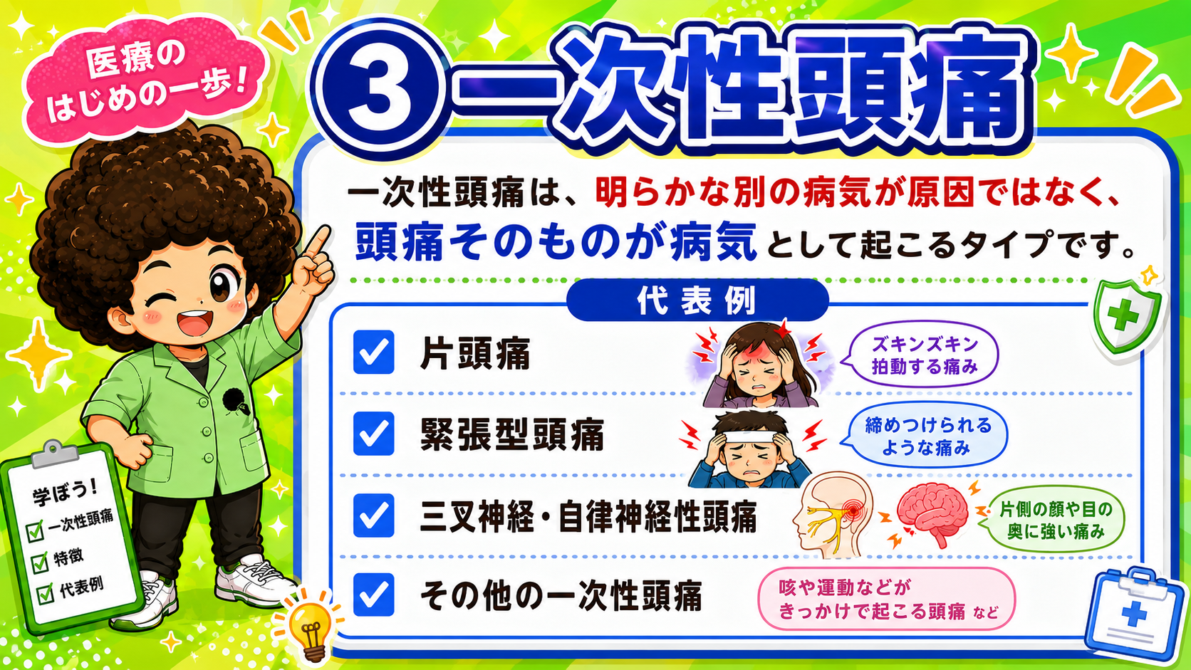 一次性頭痛の代表例（片頭痛・緊張型頭痛・三叉神経自律神経性頭痛・その他）