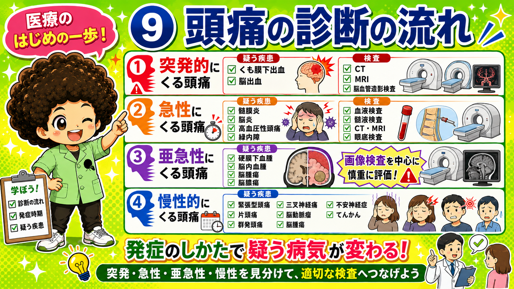 発症のしかたで疑う疾患と検査が変わる