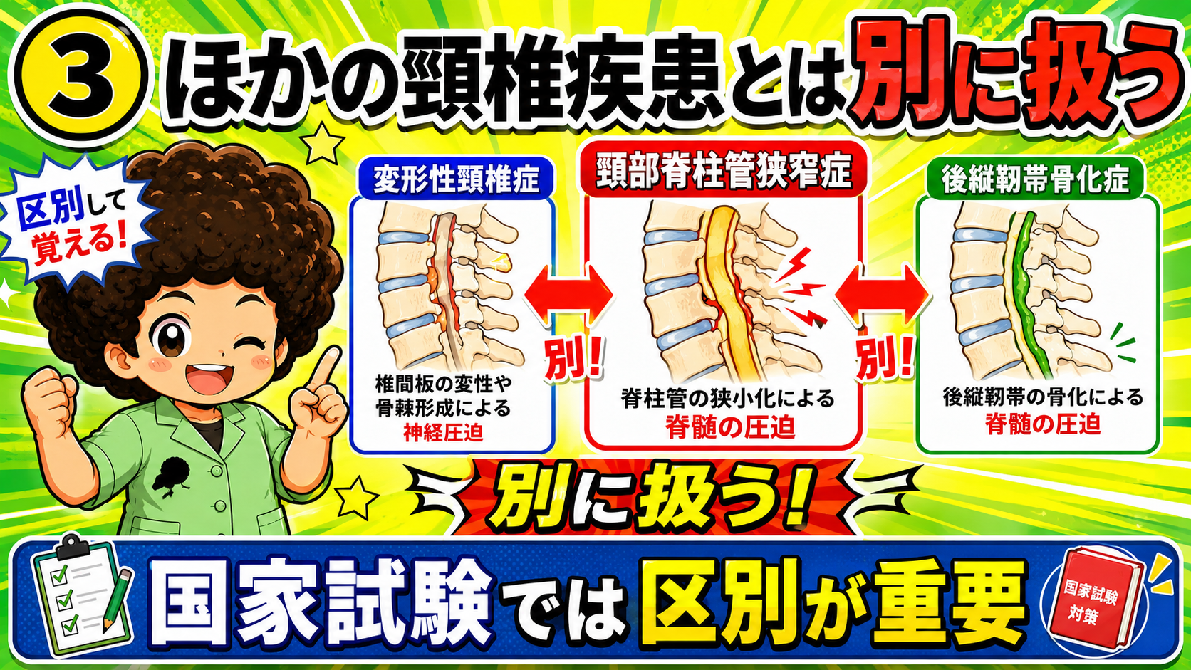 変形性頸椎症・脊柱管狭窄症・後縦靱帯骨化症は別に扱う。国試では区別が重要