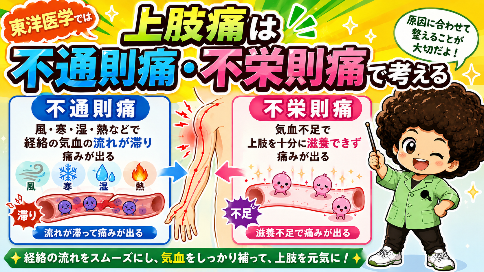 上肢痛も不通則痛・不栄則痛で考える