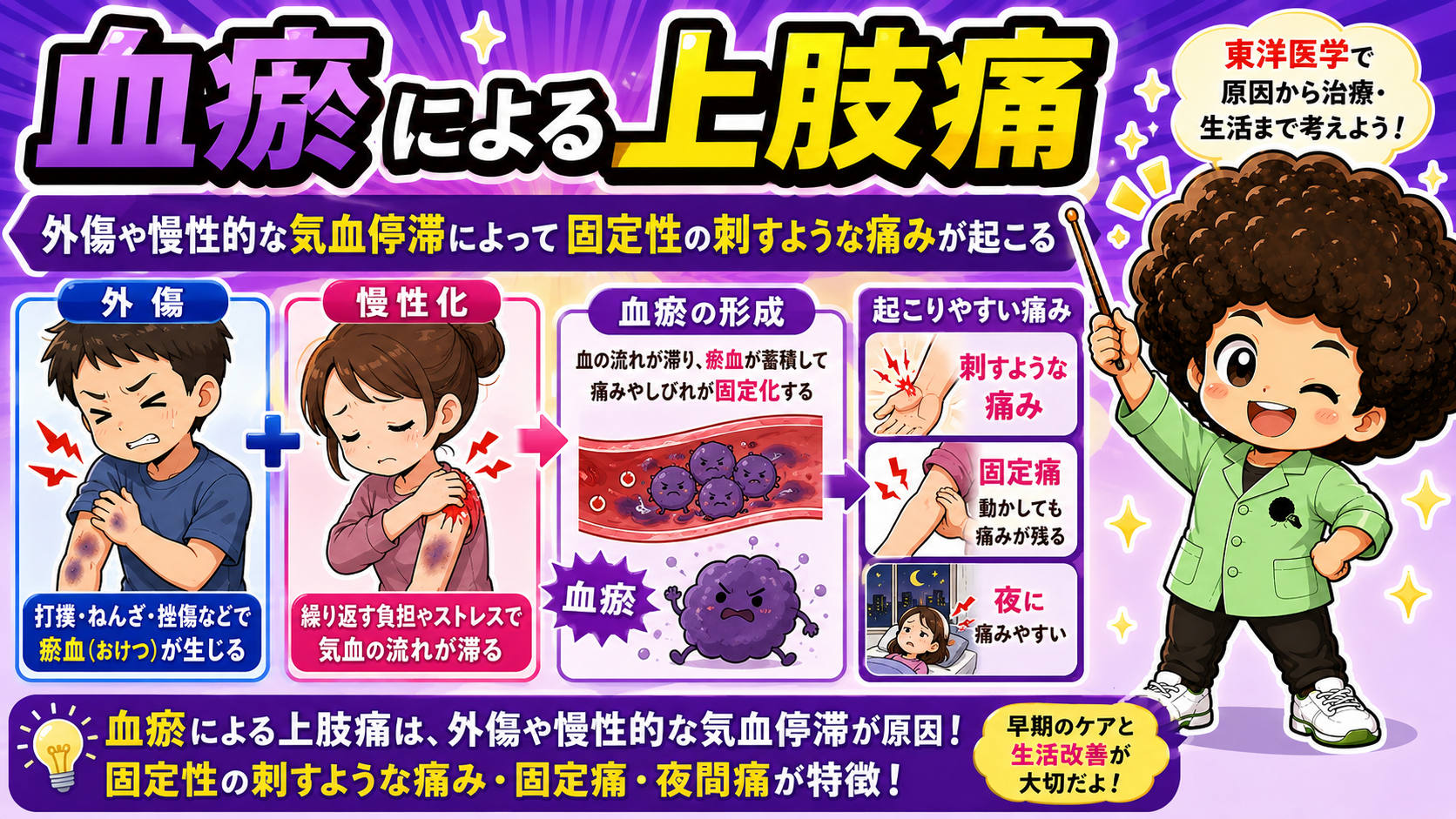 血瘀による上肢痛は固定性の刺すような痛み・夜間痛