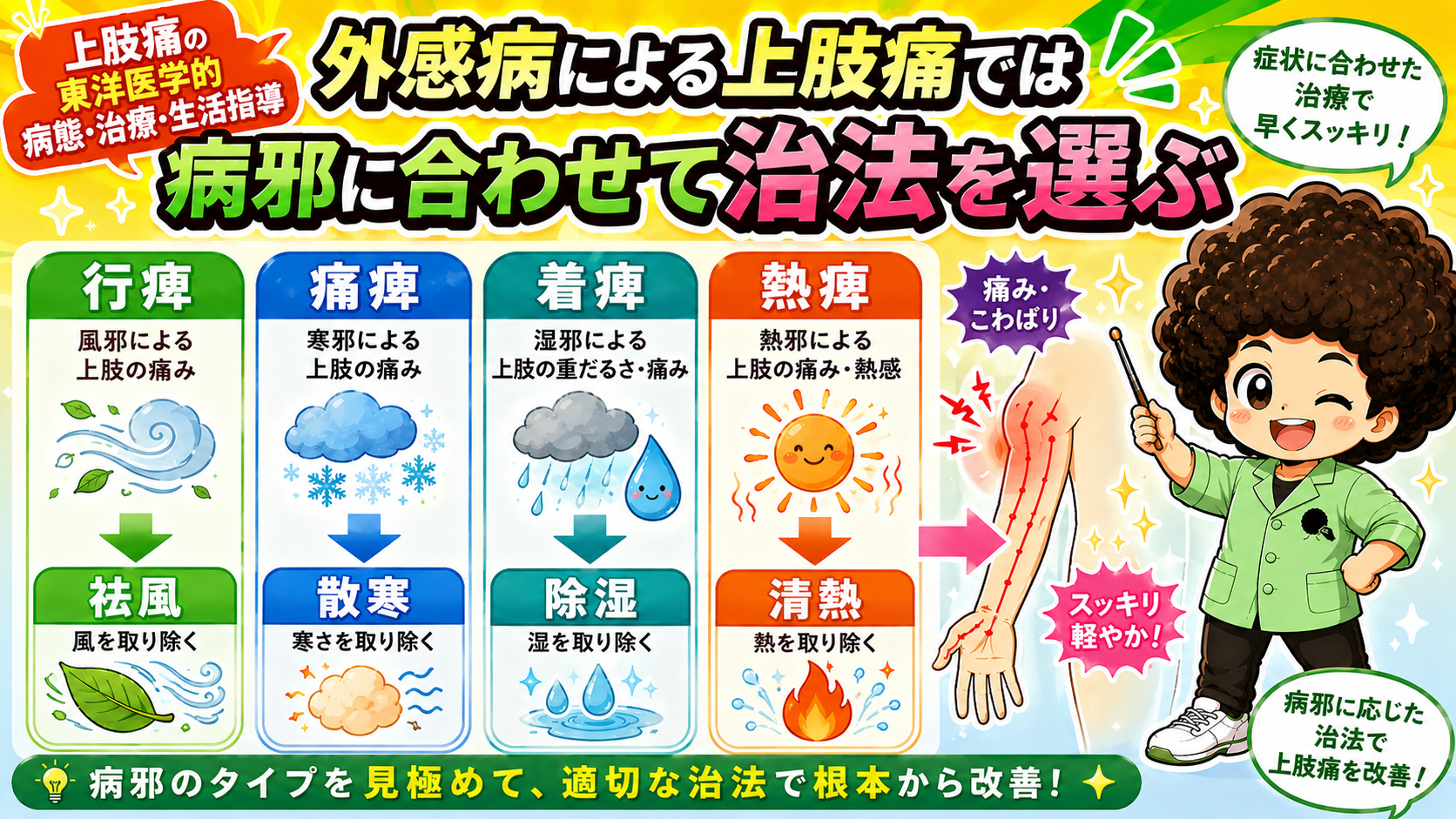 外感病による上肢痛は病邪に合わせて治法を選ぶ