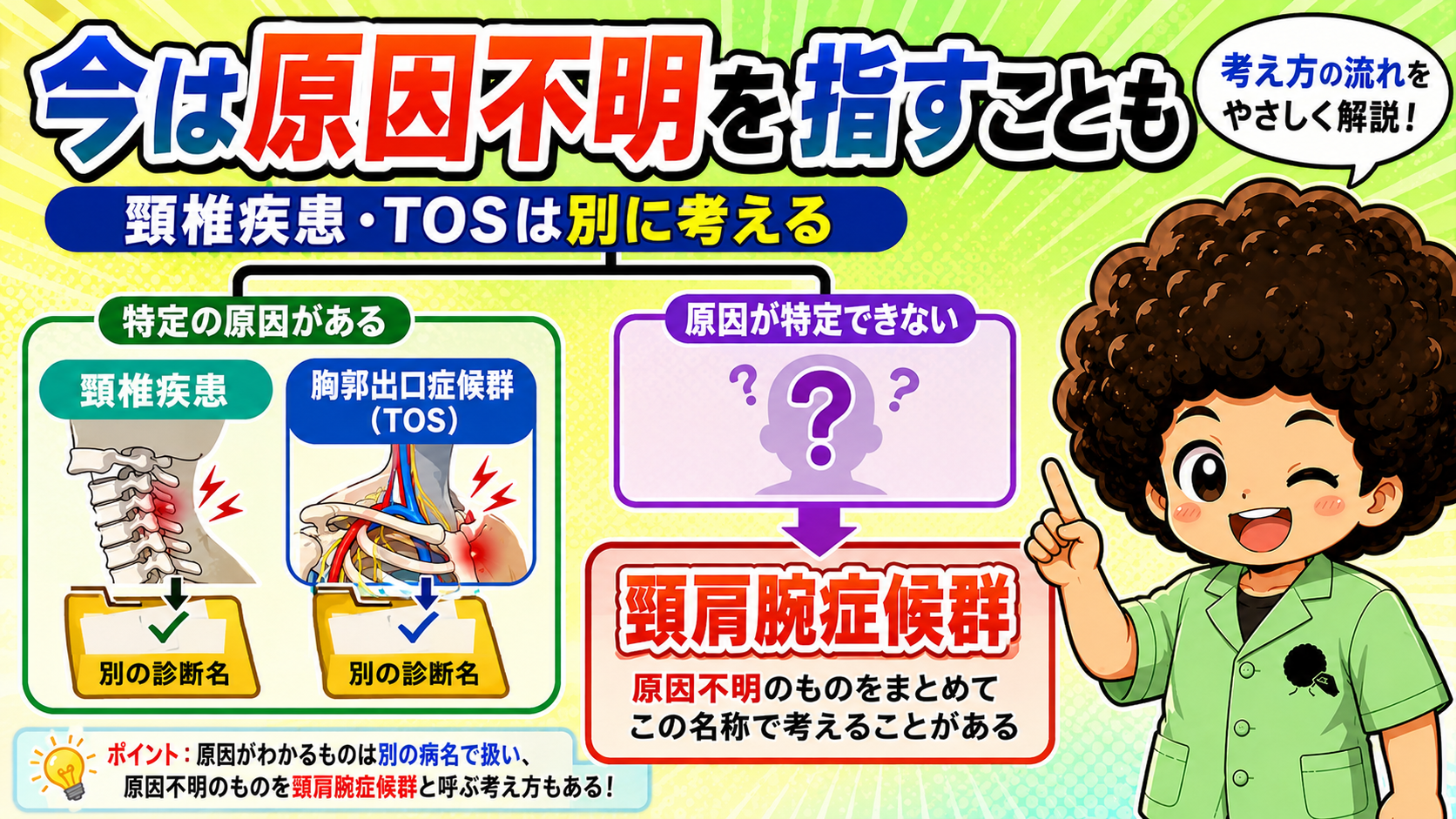 原因が分かるものは別病名、原因不明のものをまとめて頸肩腕症候群と呼ぶ考え方