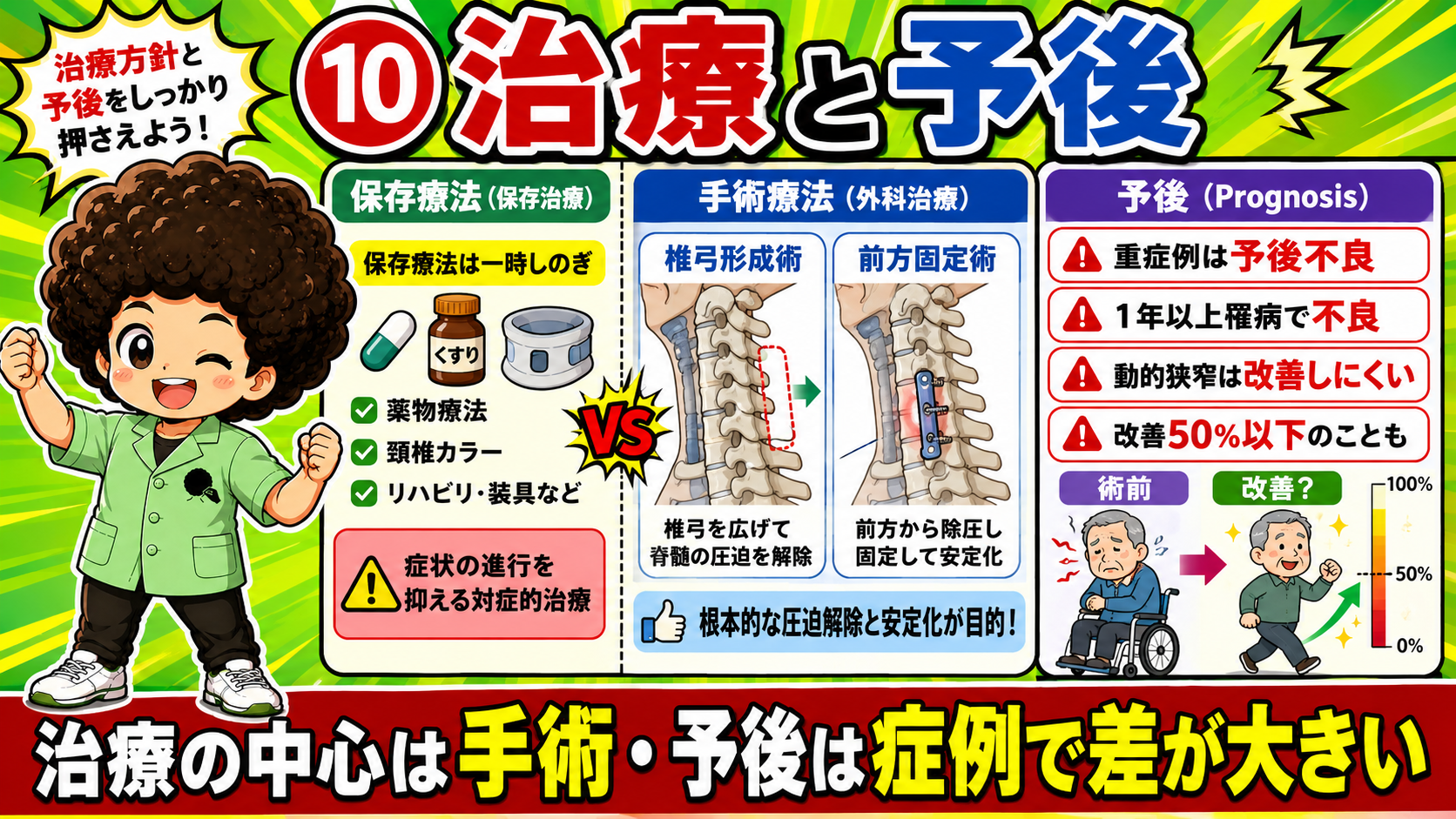 治療の中心は手術、予後は症例で差が大きい