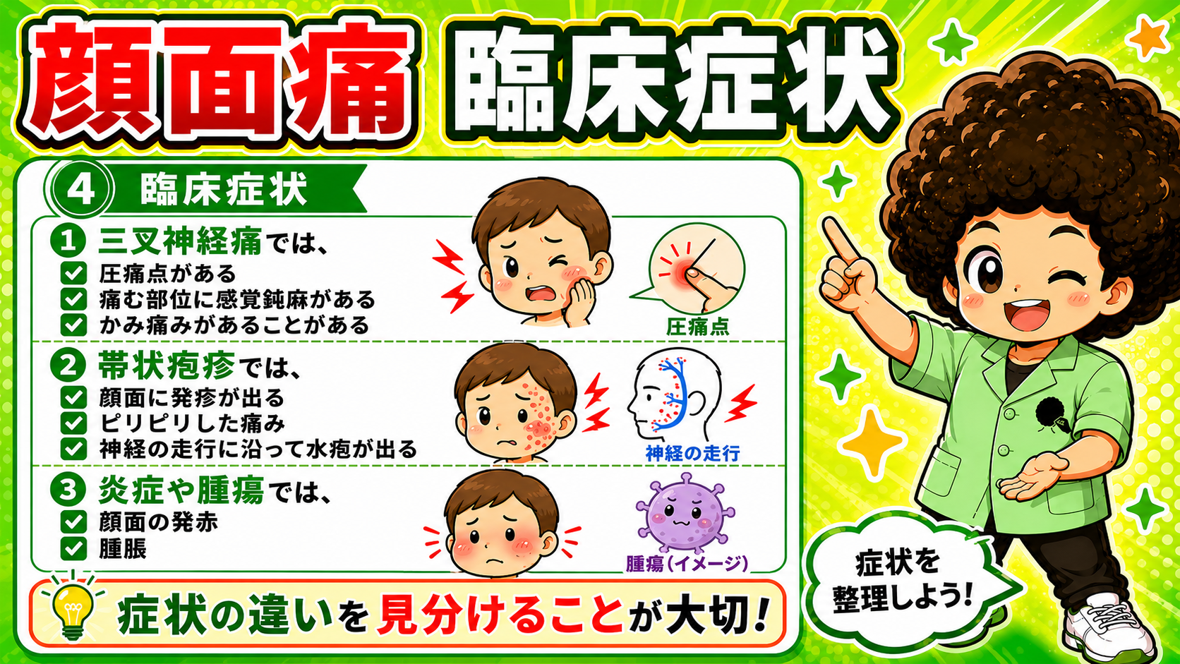 三叉神経痛・帯状疱疹・炎症/腫瘍の臨床症状の違い