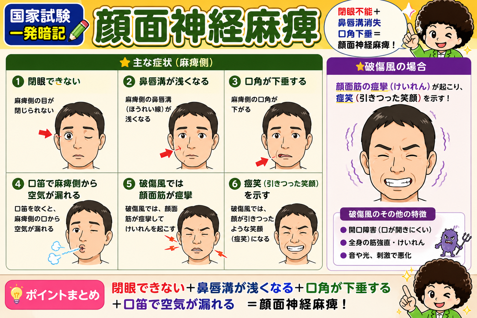 脳神経・感覚器の診察（顔面神経麻痺・難聴・構音障害）｜脳神経・感覚器の診察（顔面神経麻痺・難聴・構音障害） 1