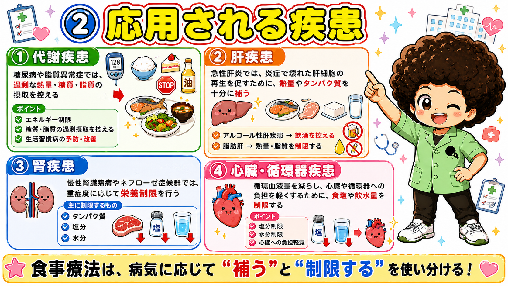 応用される疾患 — 代謝疾患・肝疾患・腎疾患・心臓循環器疾患