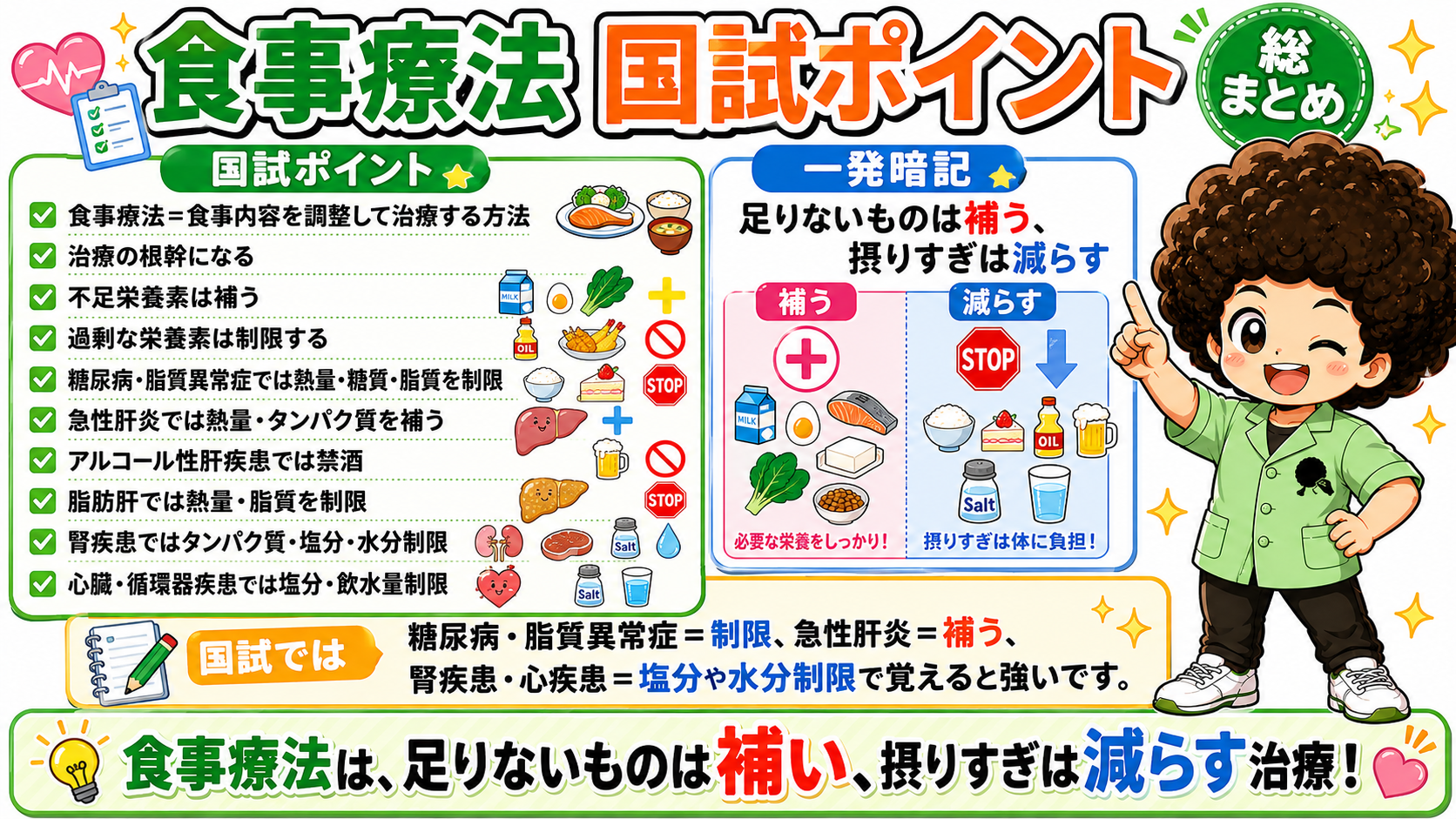 食事療法 国試ポイント総まとめ — 補う／減らすの一発暗記