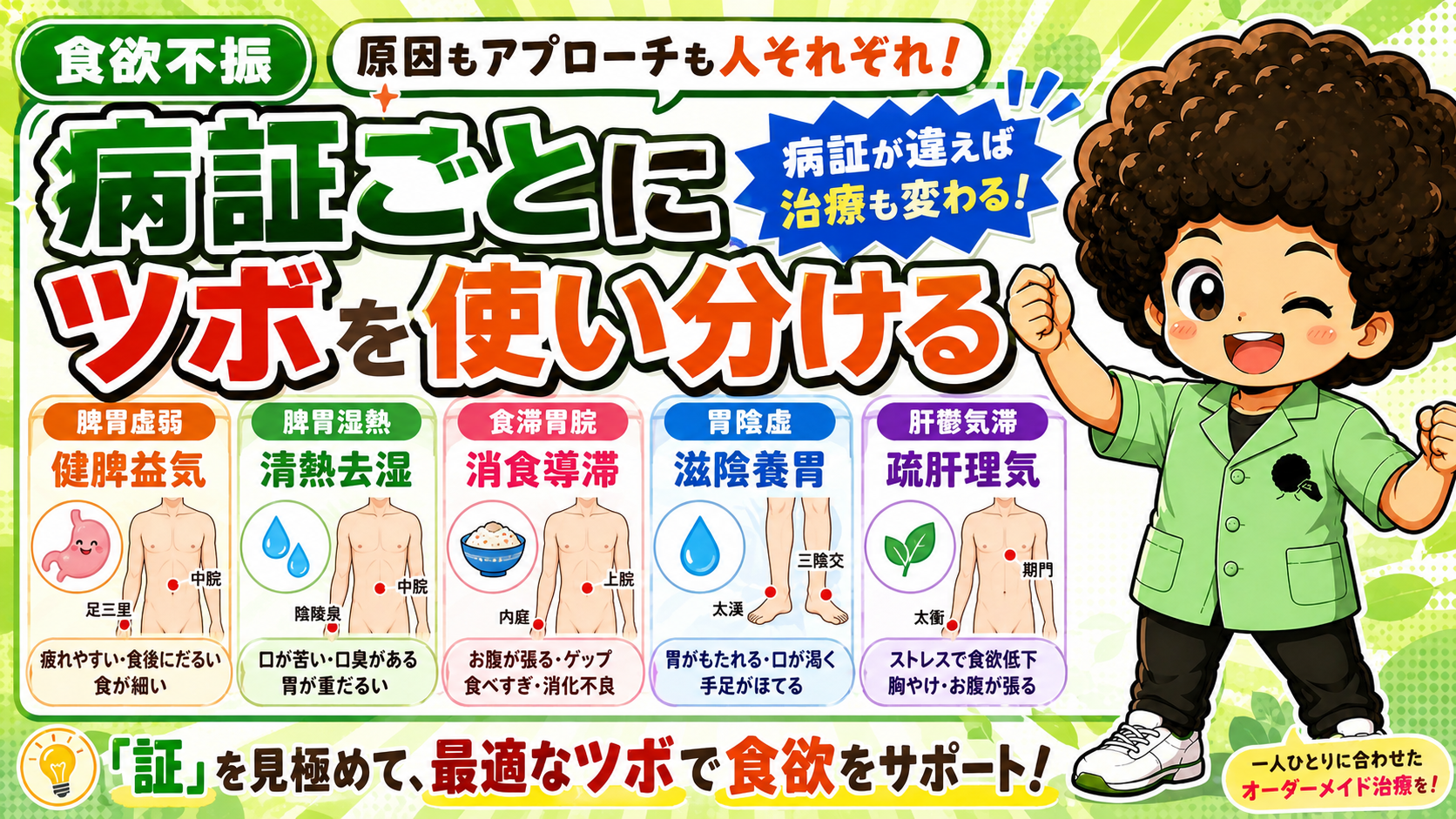 病証ごとにツボを使い分ける（治法と配穴の対応）