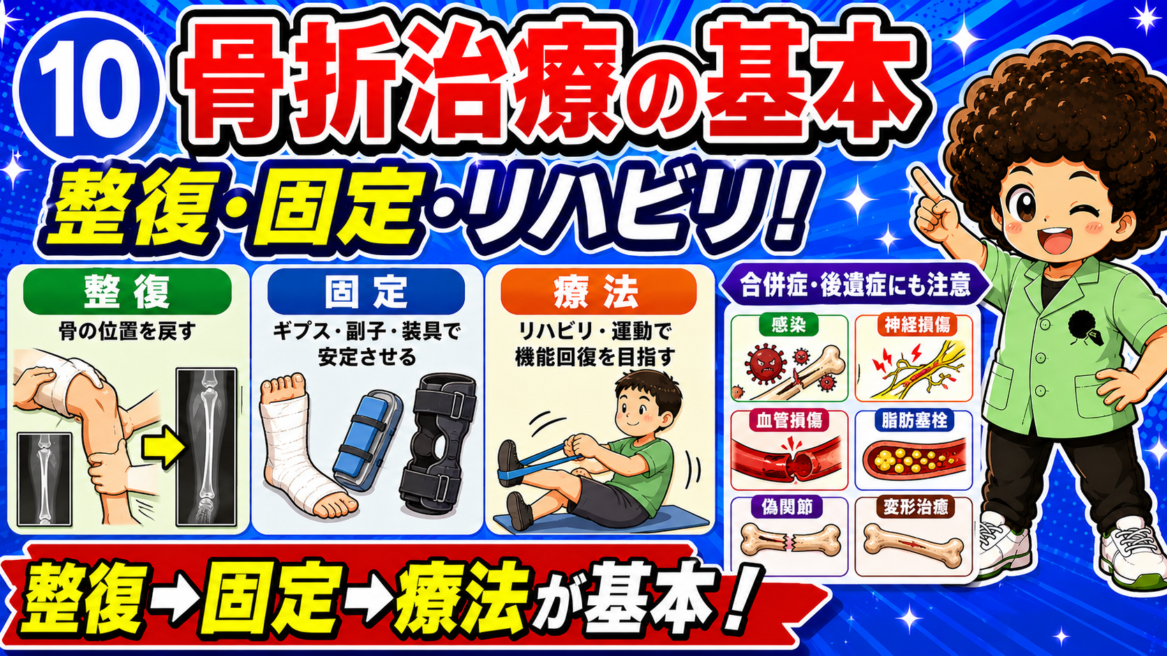 整復→固定→療法（リハビリ）が治療の基本