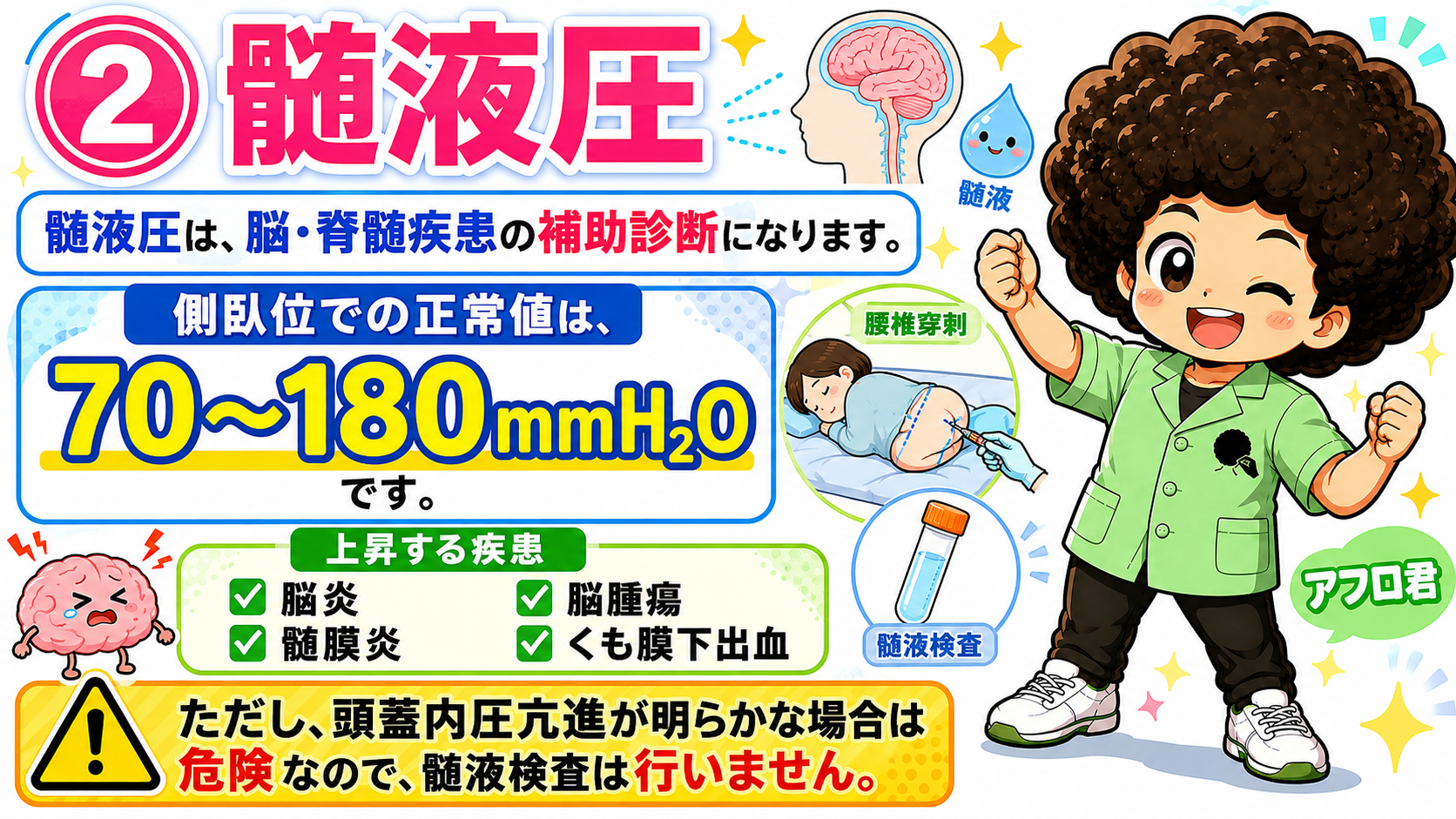 髄液圧の正常値は側臥位で70〜180mmH2O