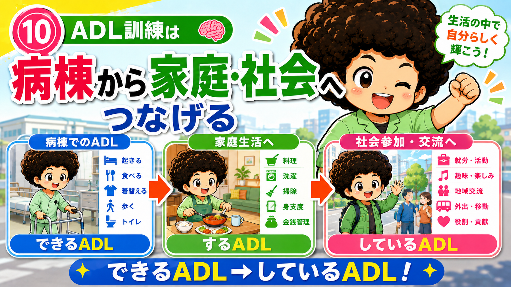 ADL訓練は病棟から家庭・社会へ。できるADLをしているADLへ
