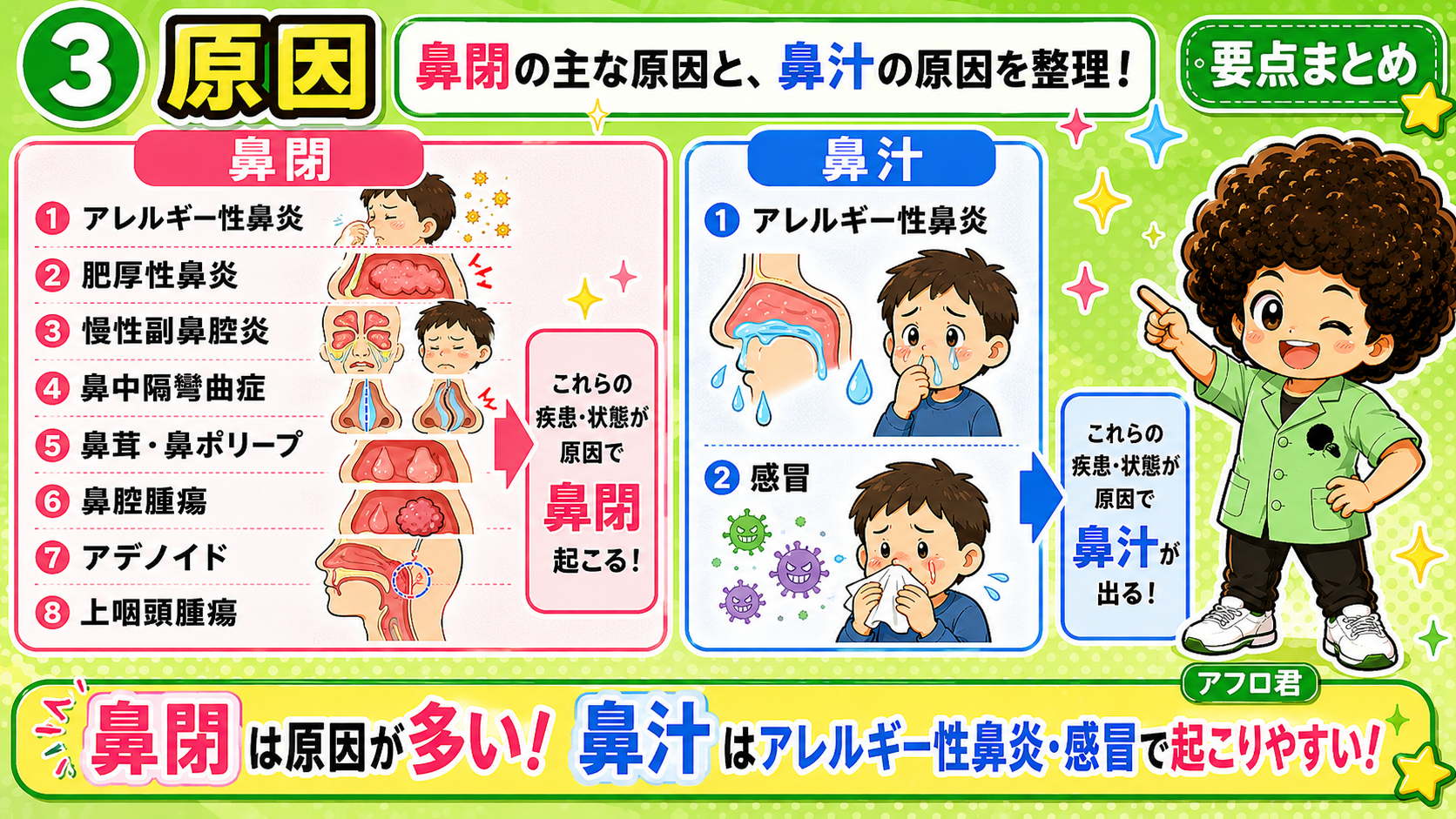 鼻閉の主な原因8つと、鼻汁の主な原因（アレルギー性鼻炎・感冒）