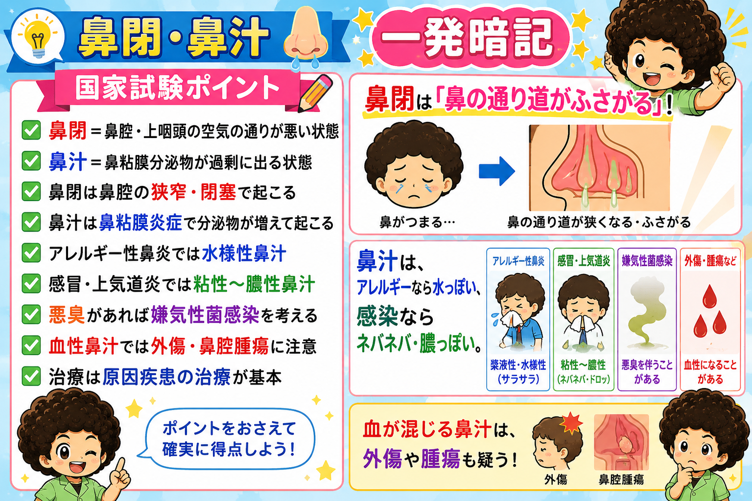 鼻閉・鼻汁の国家試験ポイント一発暗記